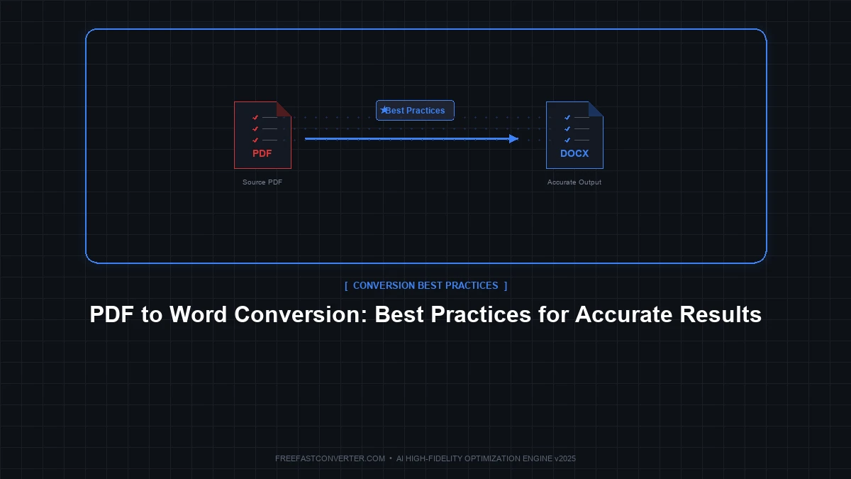 PDF to Word: Best Practices for Perfect Conversions